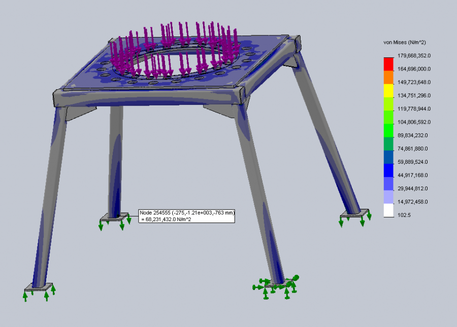 Stress analysis of a tool table