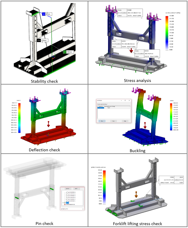 Finite Element Analysis