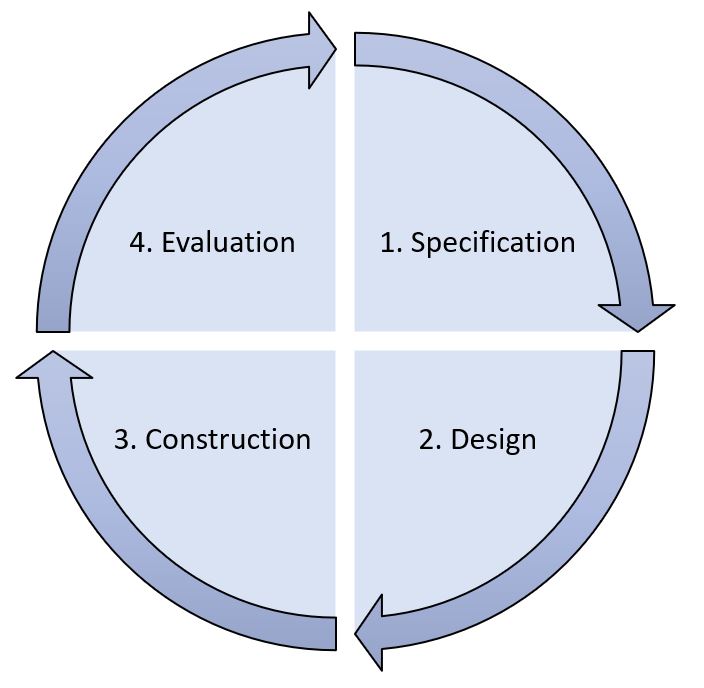 Research and Development Projects