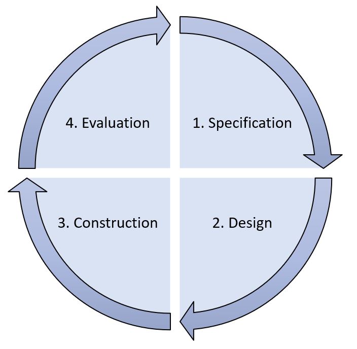 Research and Development Projects