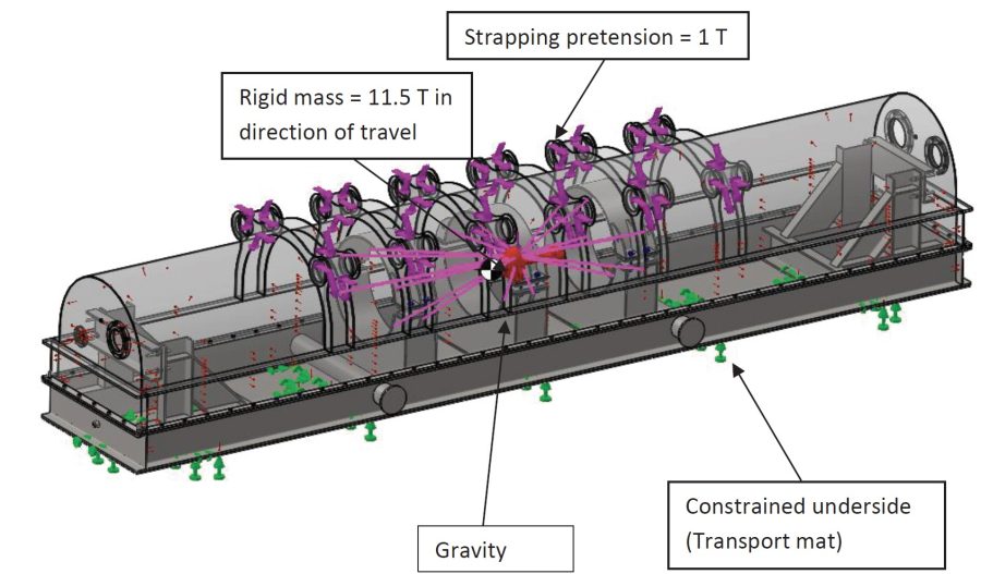Transport cradle model
