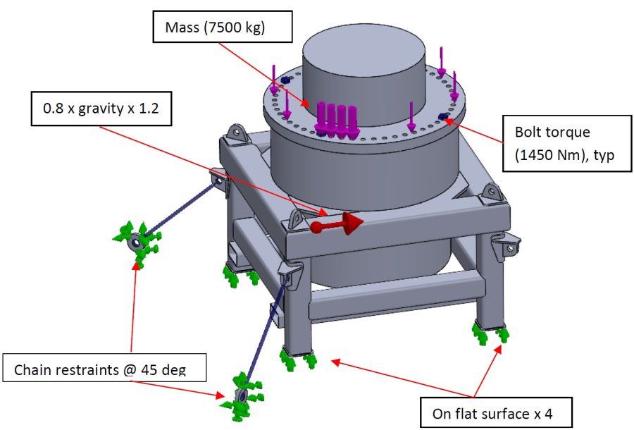 Gearbox transport cradle