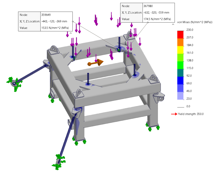 transport cradle fea model